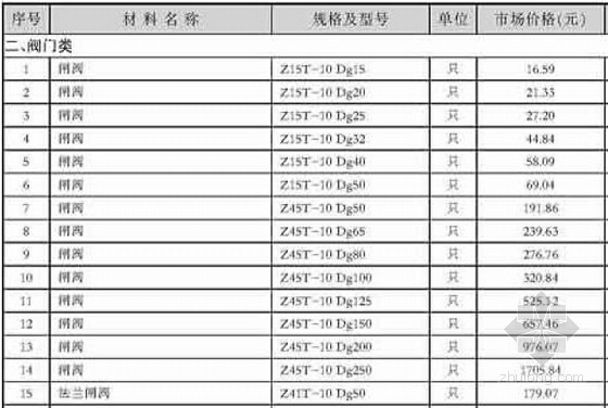 [江西]2015年3月建设工程材料价格信息(造价信息全套144页)-材料价格信息 