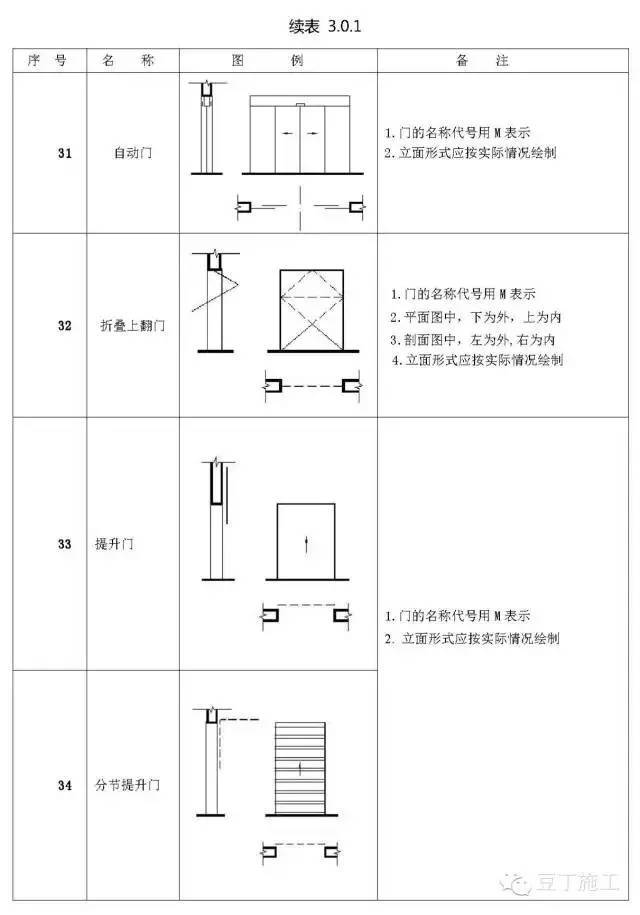 工程常用图纸图例-T1vgbTB4_T1RCvBVdK.jpg