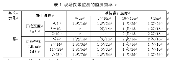 XXXX城市广场 基坑工程监测方案-截图35.png