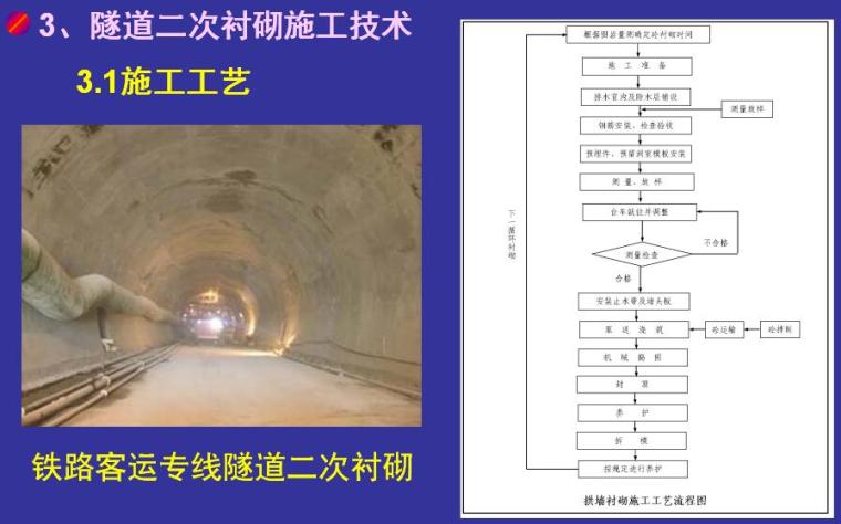 铁路路肩施工技术交底资料下载-铁路客运专线隧道施工技术培训讲义（88页）