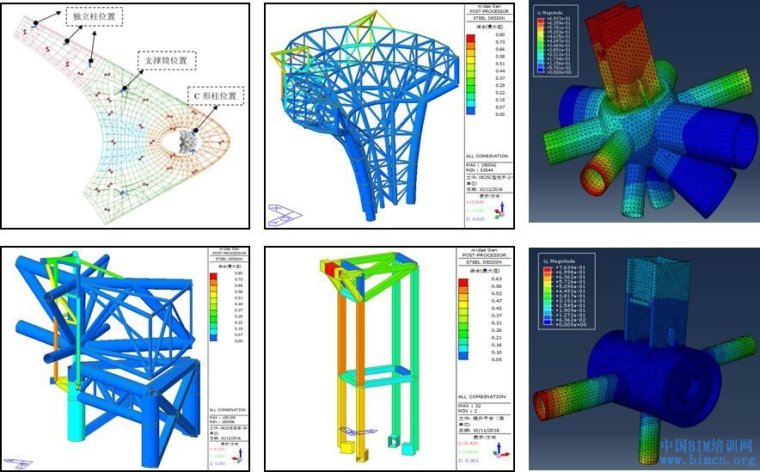 中国建设行业施工BIM应用分析报告(2017),应用BIM技术,中国BIM培训网