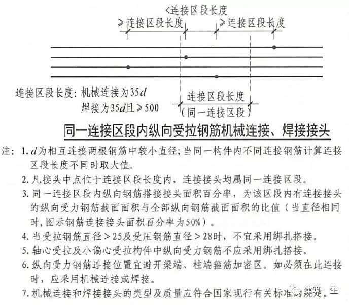 钢筋直螺纹统一螺纹直径资料下载-钢筋直螺纹链接施工详解