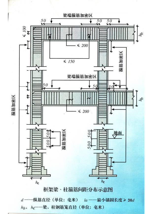 建筑结构知识-土建基础——识图 - 79260011 - 大胡子的博客