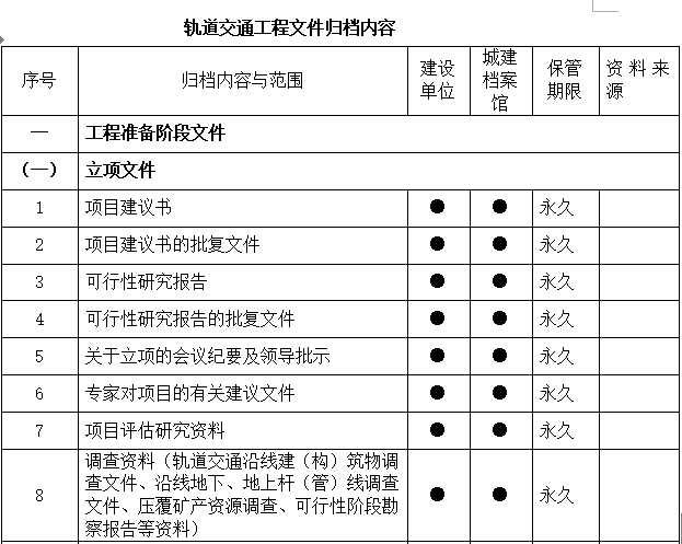 地铁工程质量标准化资料下载-地铁工程资料管理标准化（word，263页）