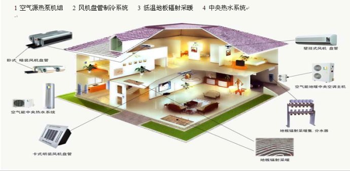 溴化锂空调制冷原理资料下载-空调制冷系统原理及制冷元件解析