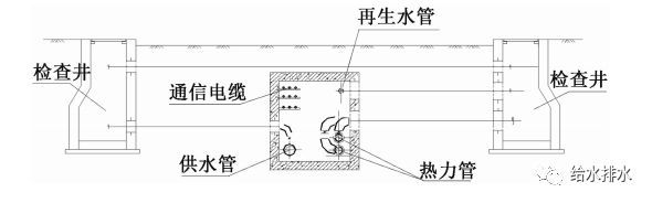 大城市、老城区地下管廊设计、建设方案分享！_17