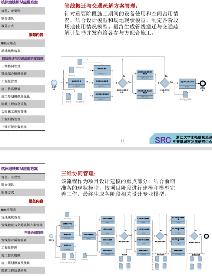 杭州地铁BIM应用._7