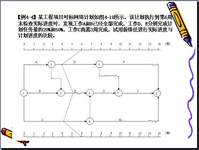 网络双代号例题资料下载-工程项目质量与进度控制（例题）