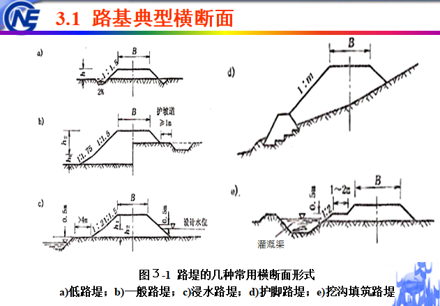 路面结构边沟资料下载-路基路面工程（26页）