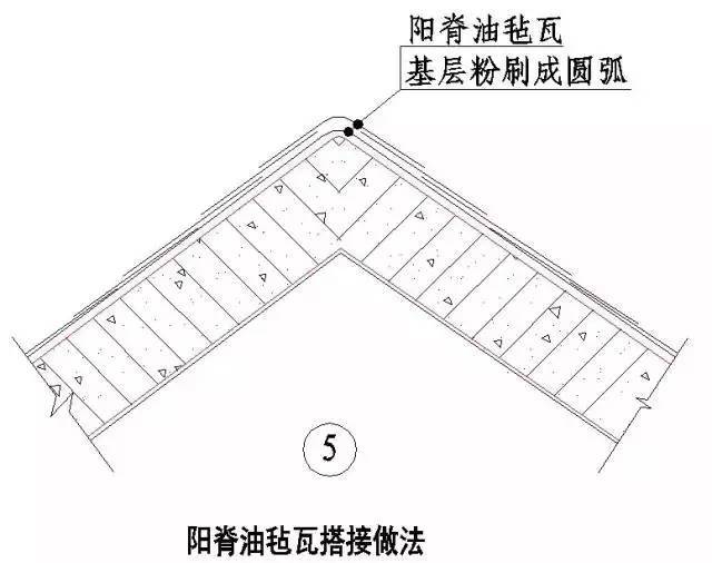 “节点做法”一篇搞定，千万别错过！_19