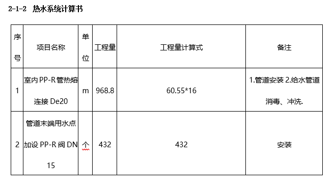 安装工程施工图预算毕业设计_2