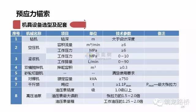 挡土墙构造与施工_67