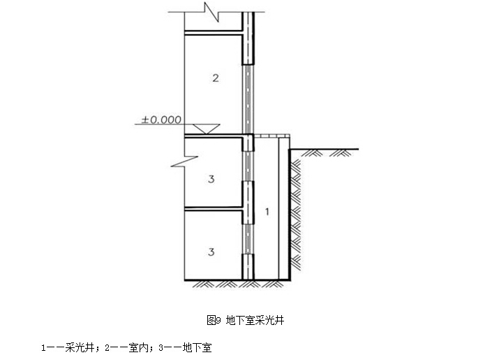 [甘肃]最新甘肃省造价文件汇编（310页）-地下采光井