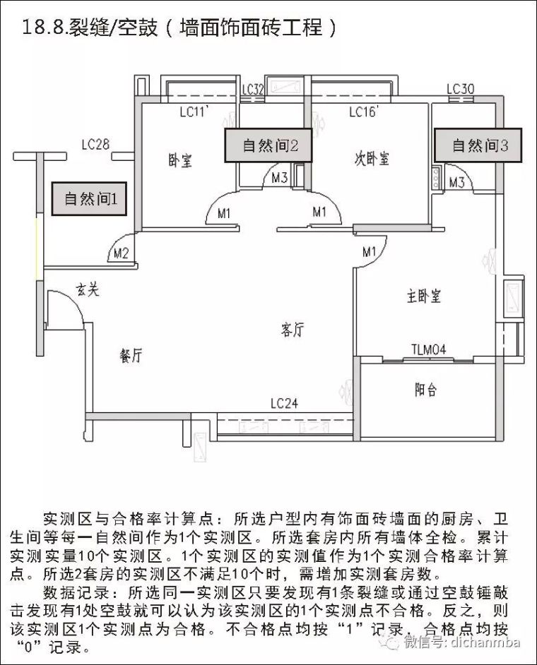 详解在建工程实测实量可视化体系(全套)，完美！！！！_181