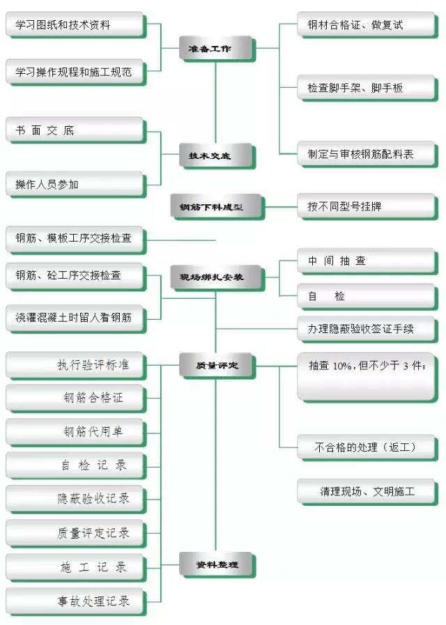 钢结构楼板混凝土施工方案_3