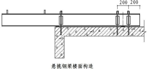 最新工字钢悬挑脚手架做法和规范_8