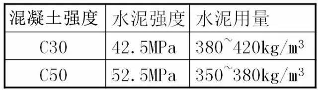 混凝土泵送专项方案资料下载-混凝土泵送问题如何破？8招搞定