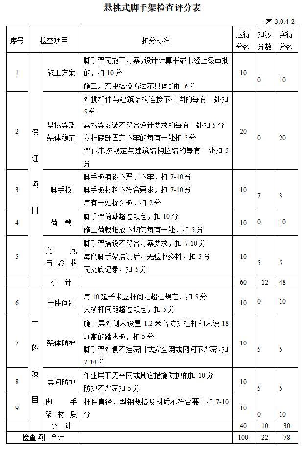 [甘肃]建设施工安全监理等控制程序-悬挑式脚手架检查评分表