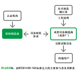 IEC61439标准的重大改进-32b.png