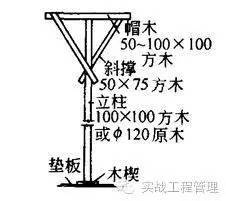 模板施工规范、技术交底。_11