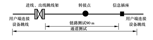 防雷接地手工计价讲解_8