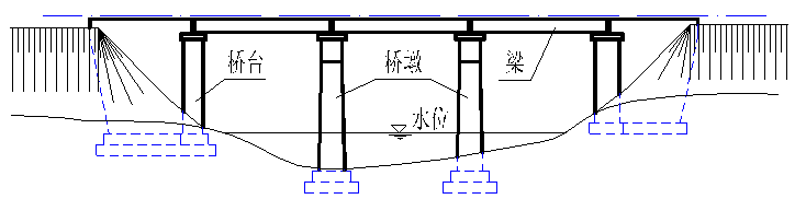 手把手教你桥涵工程识图与计量！_9