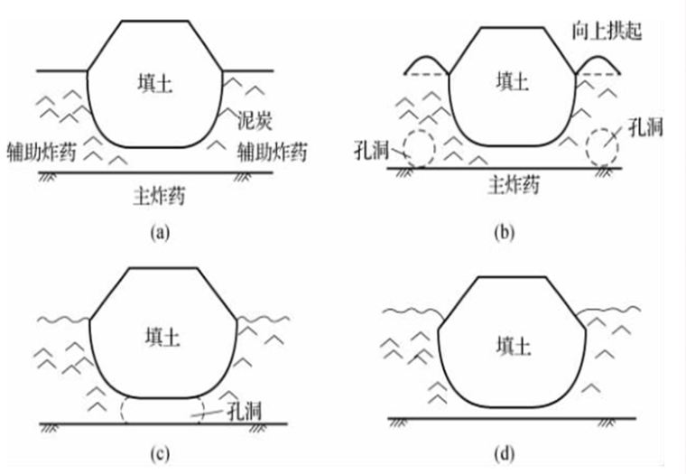 路基施工技术4特殊路基施工（146页）_2