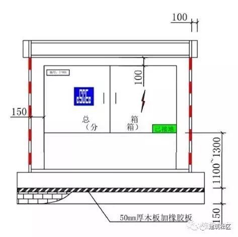 工程施工、安全标准化做法 ！！_11