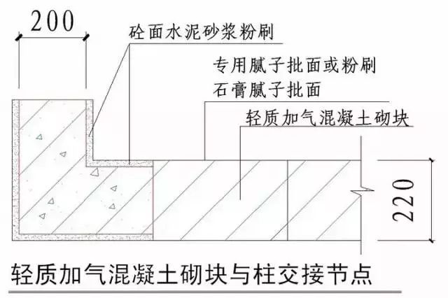 史上最全“节点做法”，强烈建议收藏！_14