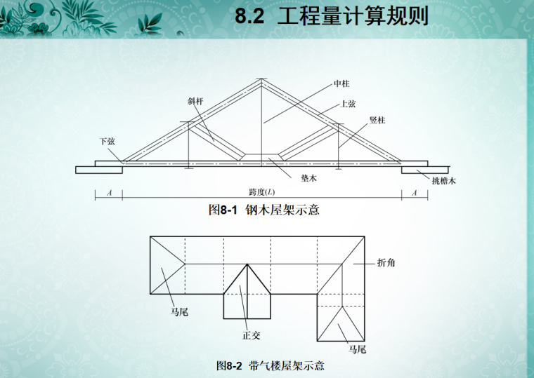 门窗及木结构工程量计算与定额应用教学课件-5