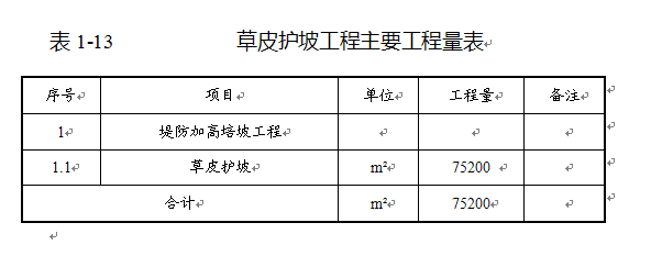 框格草皮护坡施工资料下载-草皮护坡工程施工方案