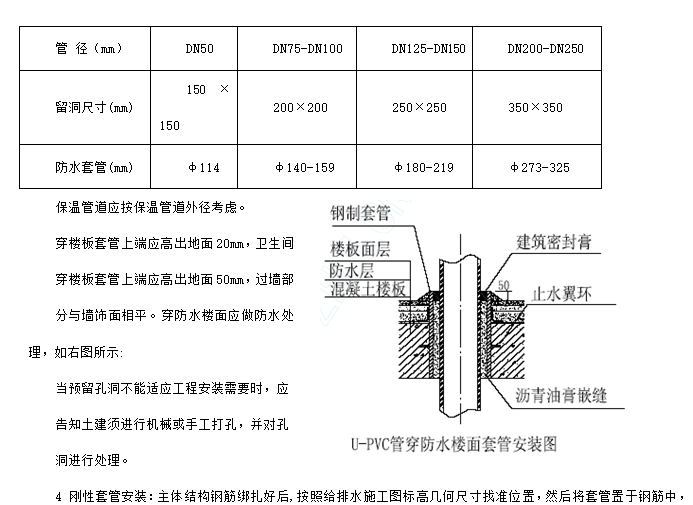 机电系统方案资料下载-石家庄昌黎文化中心项目机电全套施工方案（2019）