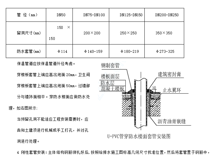 道路破除与恢复施工方案资料下载-石家庄昌黎文化中心项目机电全套施工方案（2019）