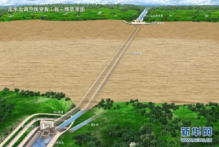 超级工程北京地资料下载-深埋黄河河底40米的超级工程，黄河长江在此“握手”