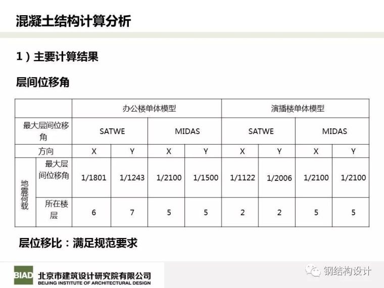 北京凤凰国际传媒中心结构设计_65