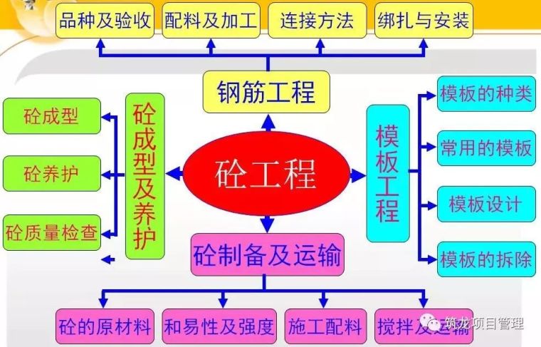 衣帽间装修效果图大全资料下载-钢筋、模板、混凝土工程施工过程控制图文解说，三维效果图！