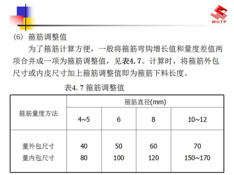 钢筋工程施工技术-幻灯片33.jpg