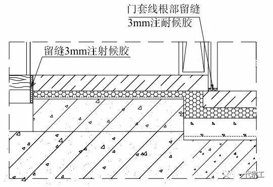 建筑装饰装修工程施工工艺标准_19