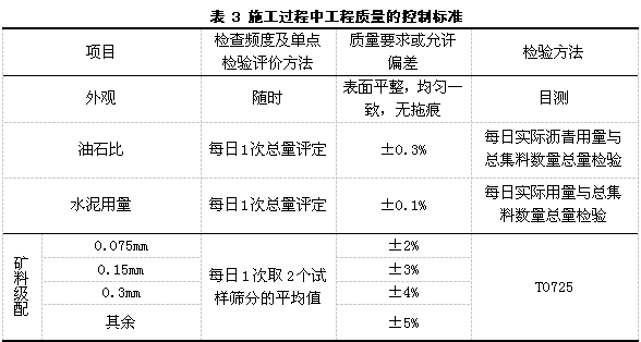 路面坑槽修补施工方案资料下载-复合有机水硬性材料沥青路面坑槽修补技术（二）