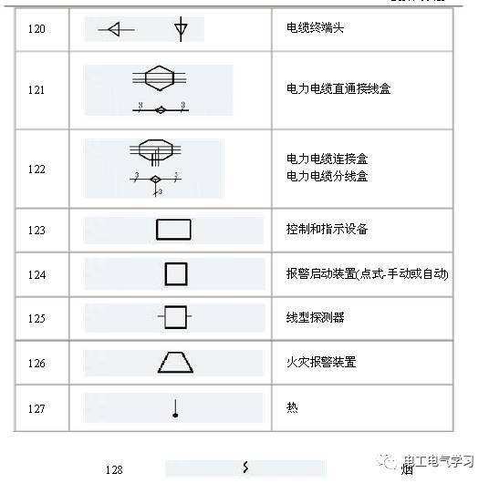 电路图符号大全,初学者一定要了解！_12