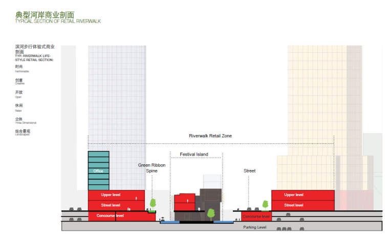 上海新江湾城F地块城市规划设计方案文本-商业剖面