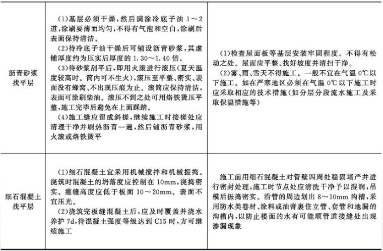 土建施工员通用与基础知识培训PPT第四章（建筑施工技术）-找平层的种类及施工要求