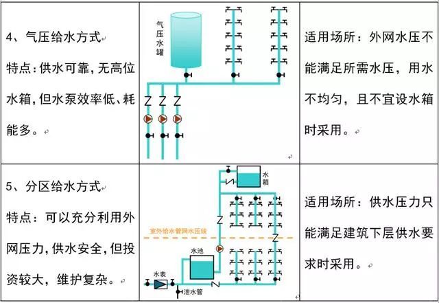 给排水图纸怎么看？_4