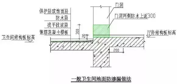 防渗漏节点做法大全，高清节点图_17