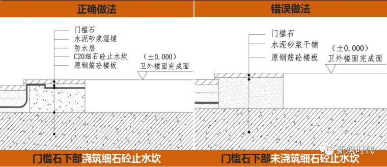 地下室防水、屋面防水、卫生间防水全套施工技术图集_20