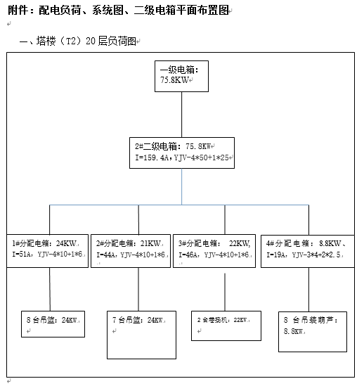 仿古建筑外立面施工方案资料下载-商业中心项目裙房外立面幕墙临时用电方案