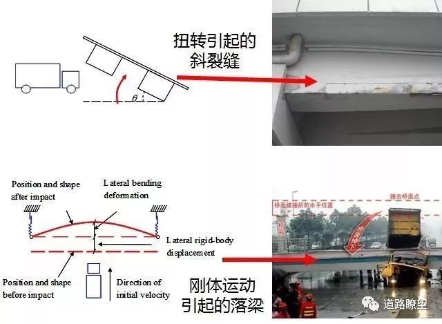 杭州天桥被撞，主梁坍塌!超高车辆撞击桥梁上部结构研究!_13