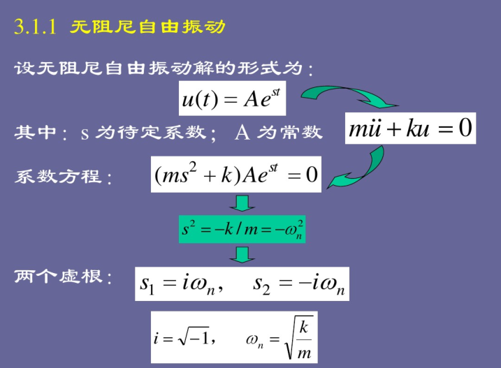 高效阻尼控制体系资料下载-结构动力学单自由度体系（PPT，141页）