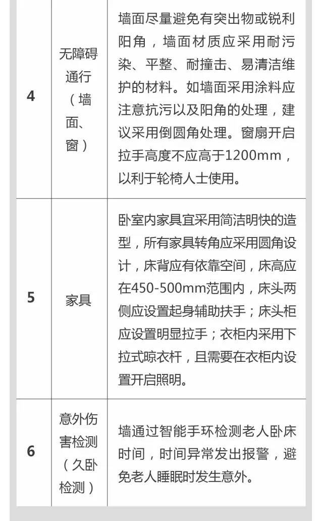 超全！！养老社区报告（规划+景观+建筑+户型）_48