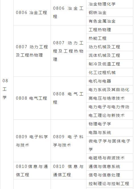 2018年注册安全工程师报考专业对照表！